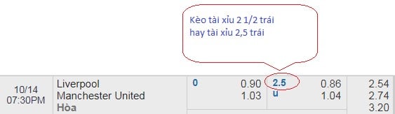 Kèo tài xỉu 2.5 trái, đọc là tài xỉu hai trái rưỡi
