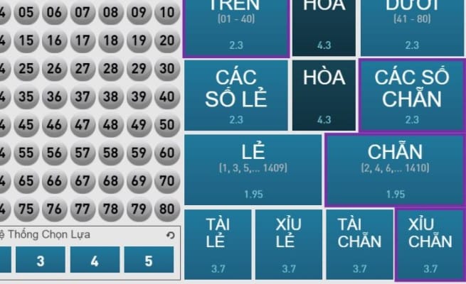 Keno W88 là gì?