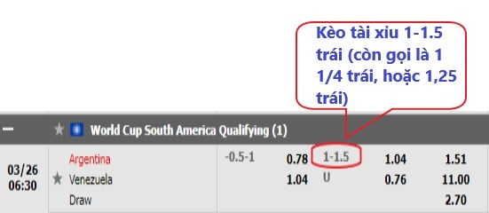 kèo tài xỉu 1.25 theo kiểu cược hk