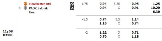Kèo trận Manchester United vs PAOK