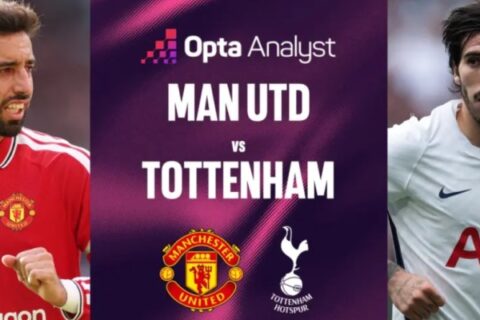 Dự đoán trận đấu Man Utd vs Tottenham 23h30 ngày 10/10/2026